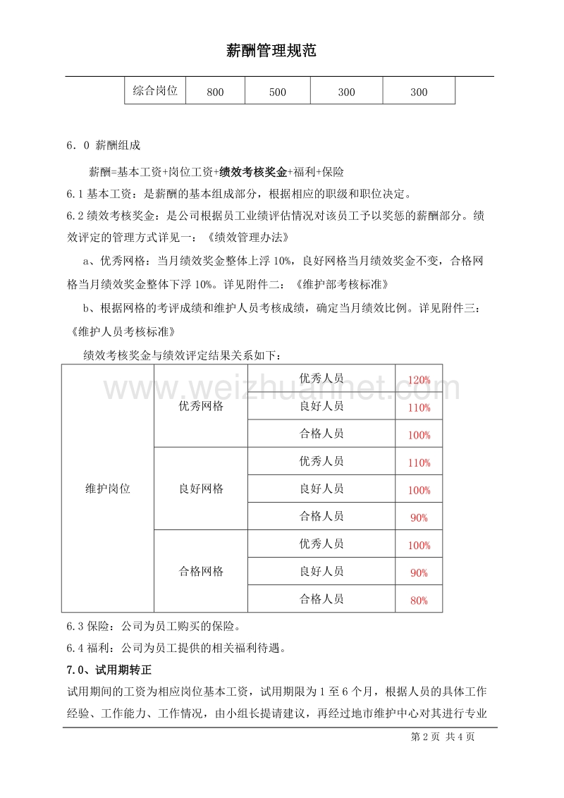 薪酬管理规范.doc_第2页