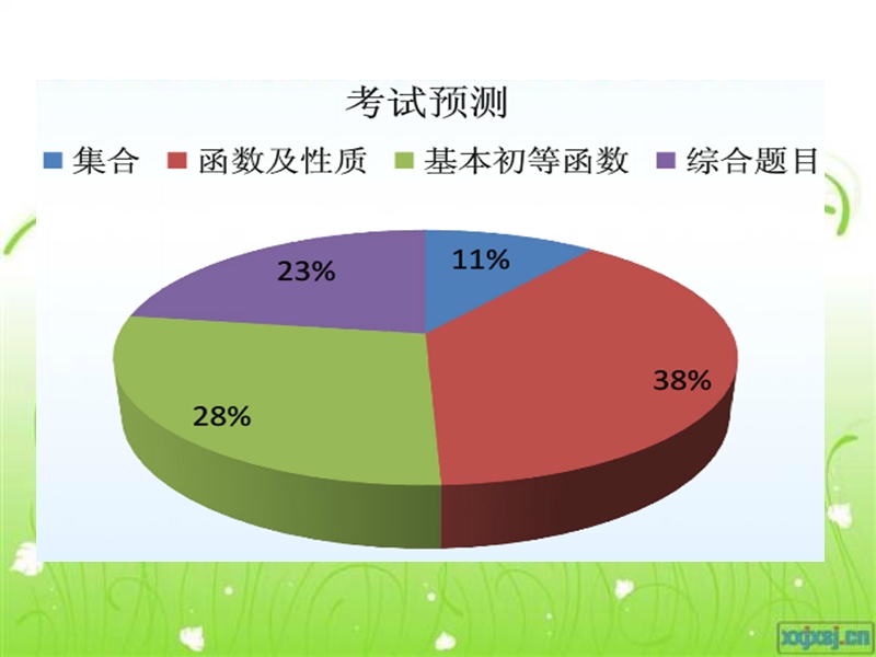 高中数学考试注意事项.ppt_第2页