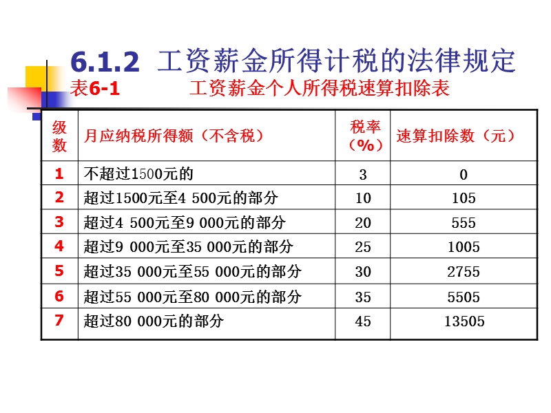 第六章企业收益分配.ppt_第3页