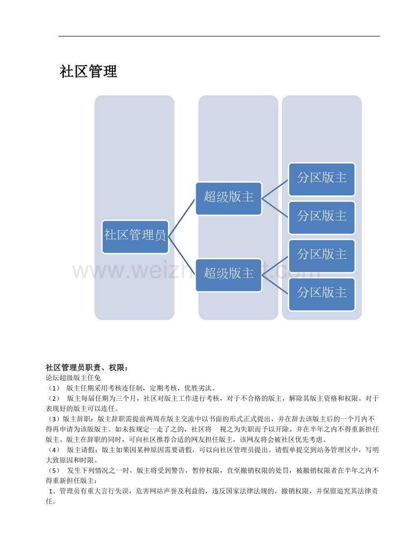 论坛社区管理权限.docx_第1页