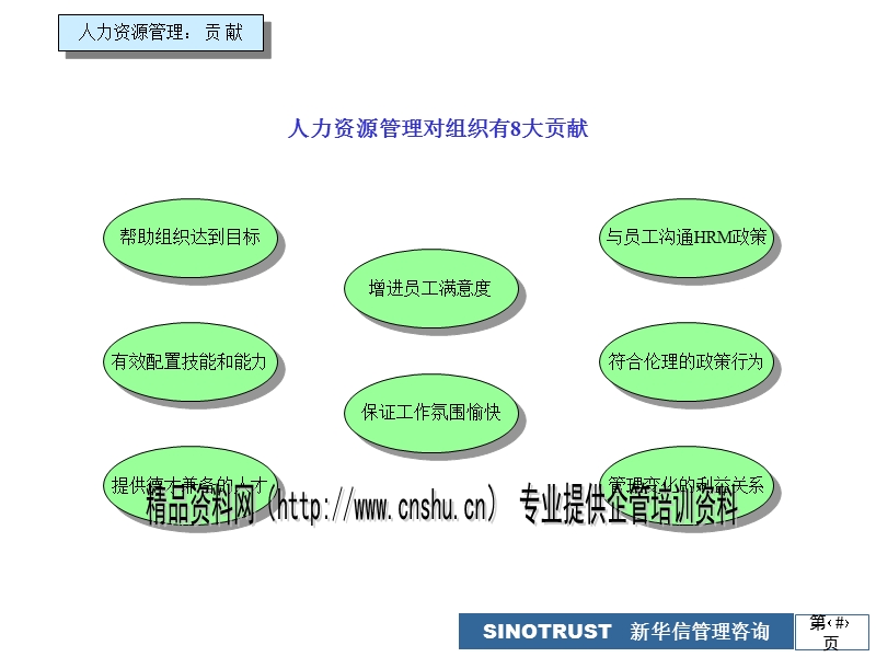 管理层评价要素基本模式.ppt_第1页