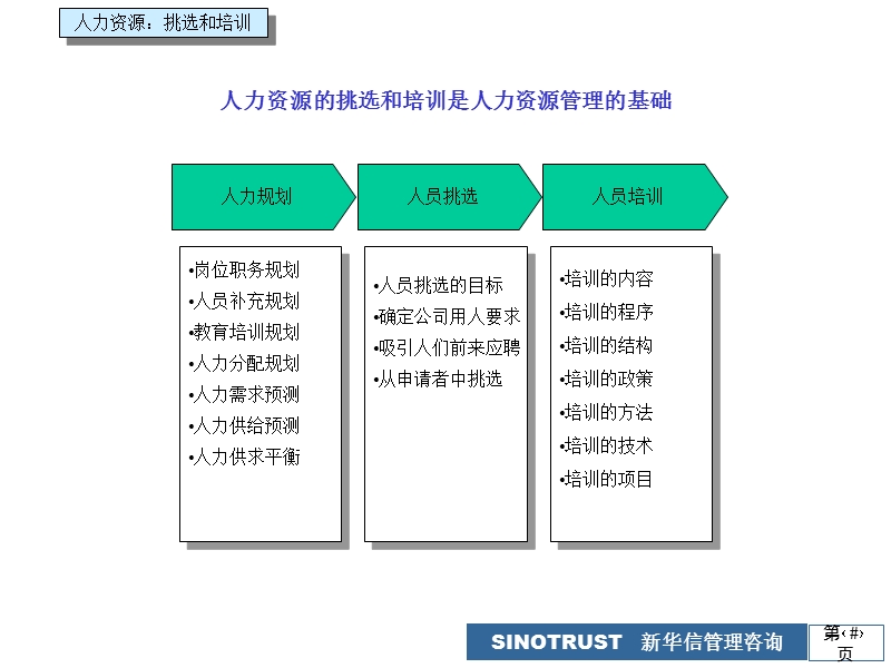 管理层评价要素基本模式.ppt_第2页