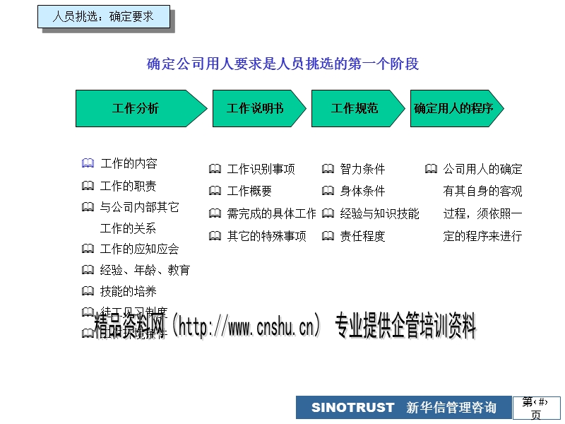 管理层评价要素基本模式.ppt_第3页