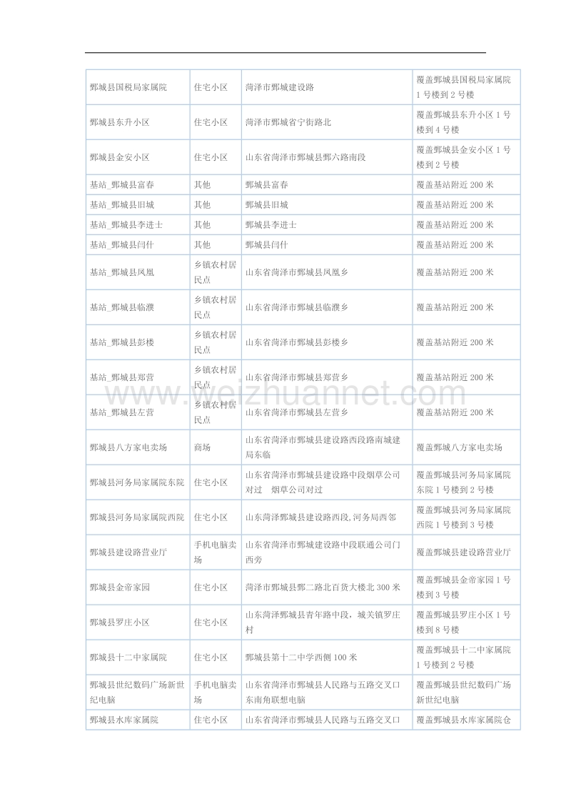 鄄城cmcc覆盖范围(截止到2012年11月21号).docx_第2页