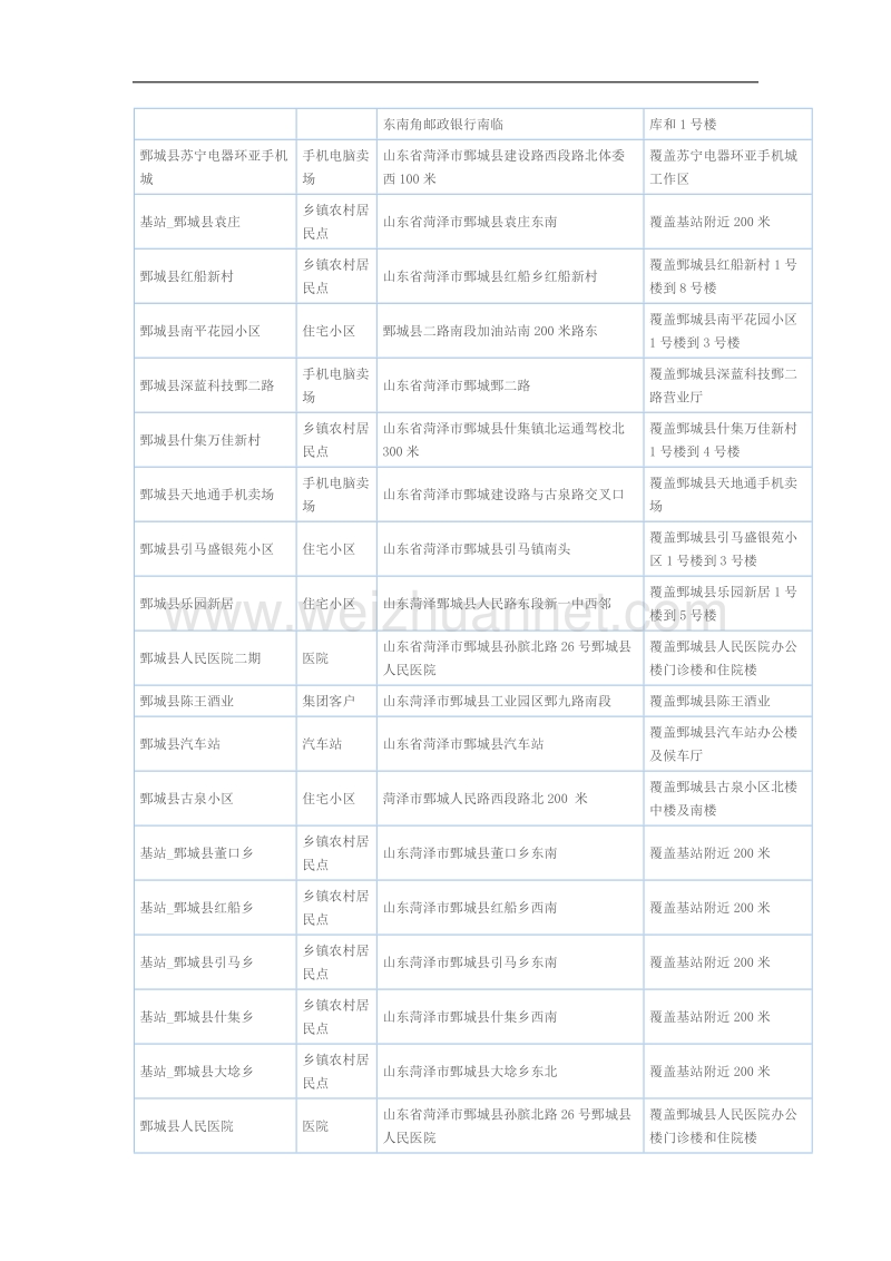 鄄城cmcc覆盖范围(截止到2012年11月21号).docx_第3页