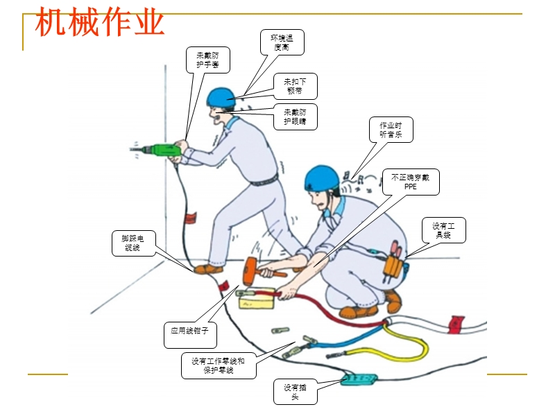 隐患排查图片2.ppt_第3页