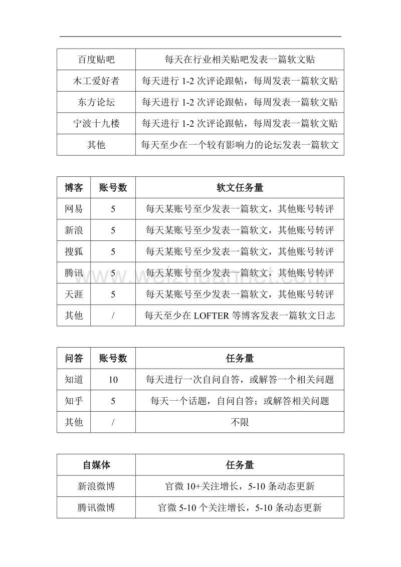 网站前期运营安排草案.doc_第3页