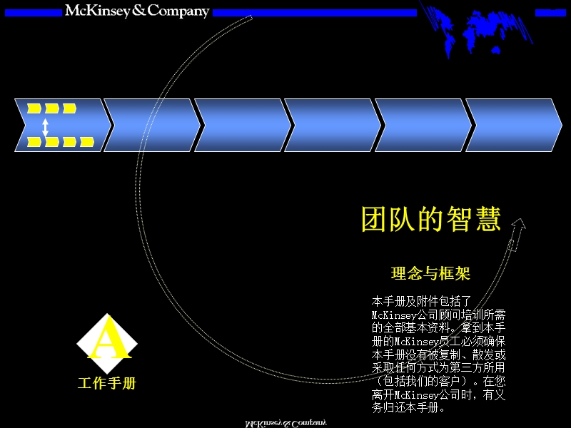 麦肯锡内部培训手册-团队的智慧.ppt30页.ppt_第1页