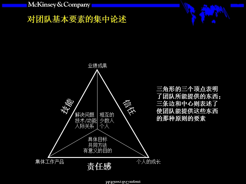 麦肯锡内部培训手册-团队的智慧.ppt30页.ppt_第3页