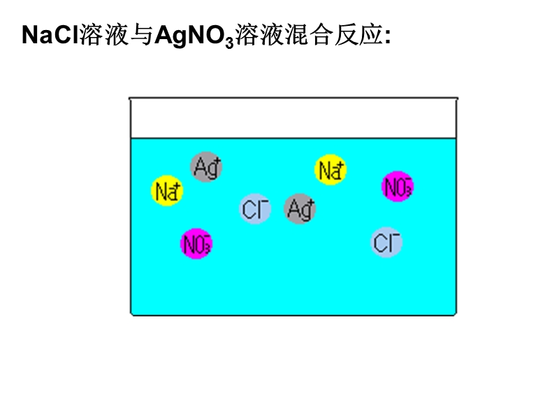 第二节_离子反应..ppt_第3页