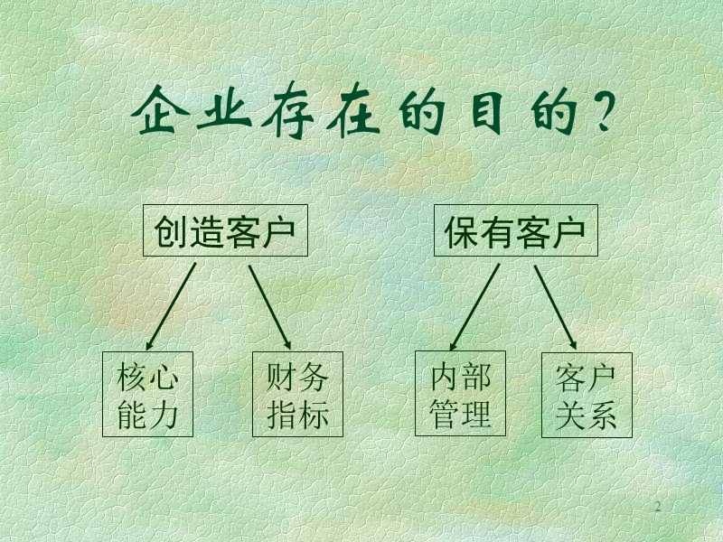 管理技能训练.ppt_第2页