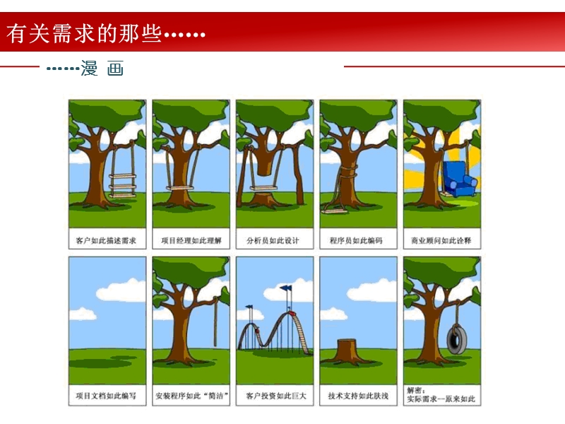 项目管理范围管理培训.ppt_第2页