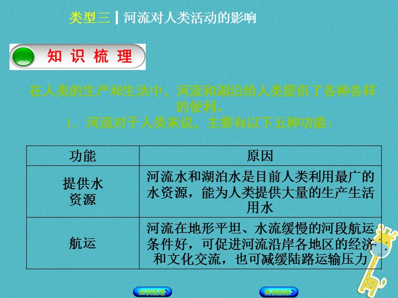 （连云港专版）2018年中考地理 专题突破篇三 自然环境对人类活动的影响 类型三 河流对人类活动的影响复习课件.ppt_第2页