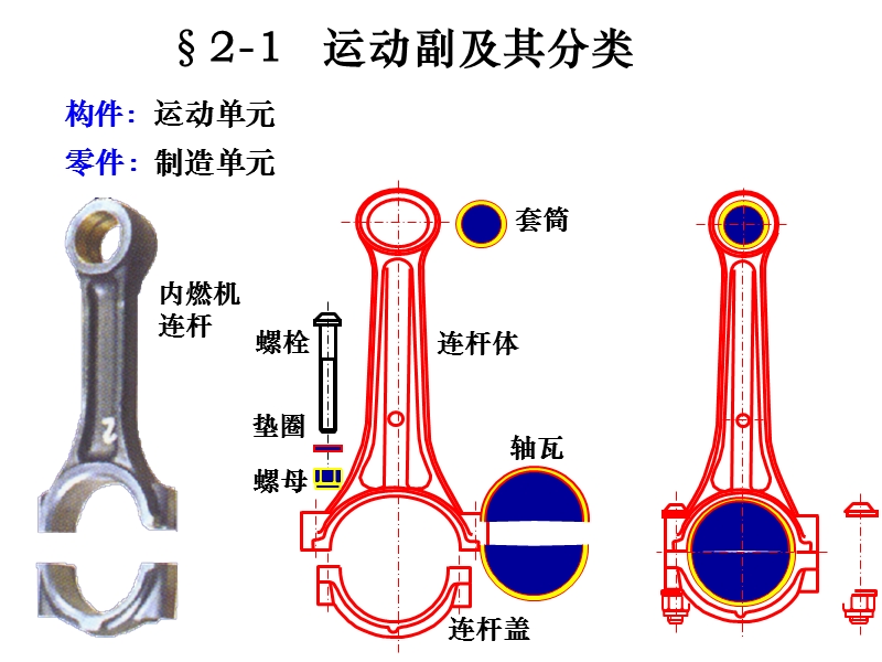 第二章-机构运动简图和自由度计算.ppt_第2页