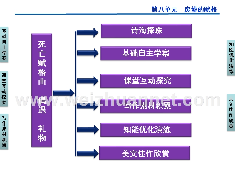 （创新设计）高二语文语文版选修《中外现代诗歌欣赏》课件：死亡赋格曲　偶遇　礼物（50张）.ppt_第2页