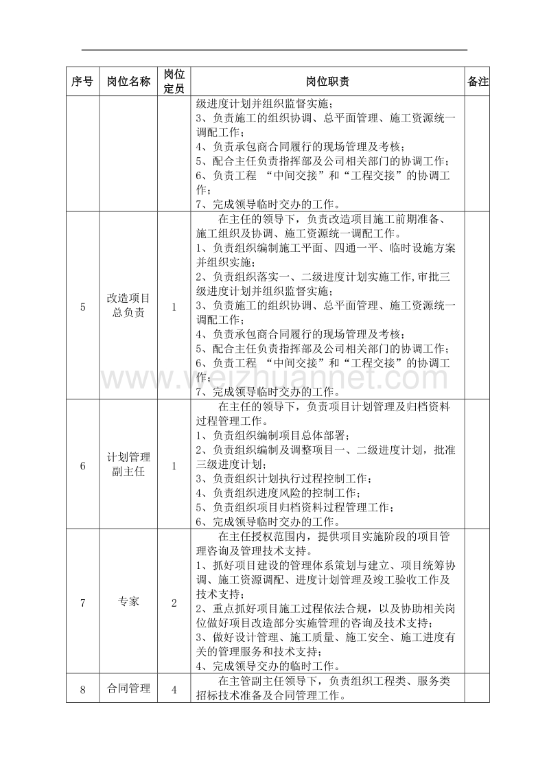 设计管理部项目管理办公室岗位职责.doc_第2页