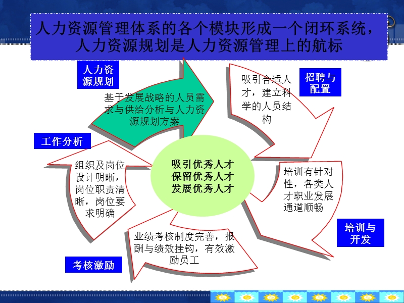 第五章人力资源规划.ppt_第3页