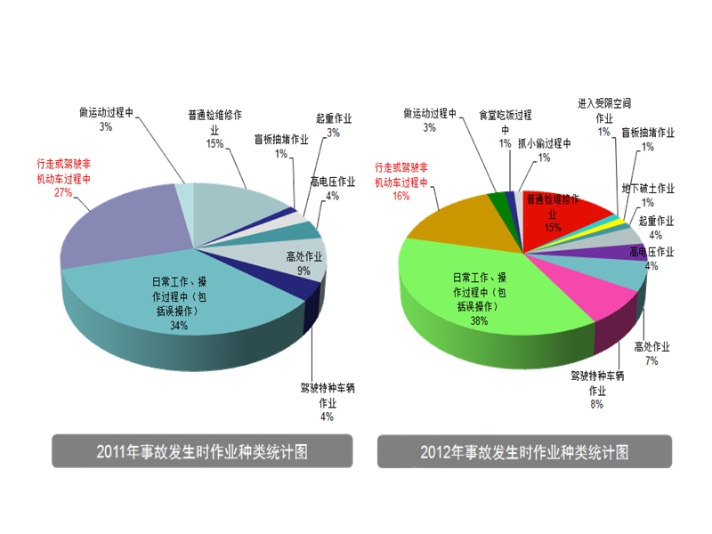 非机动车驾驶安全培训.pptx_第3页