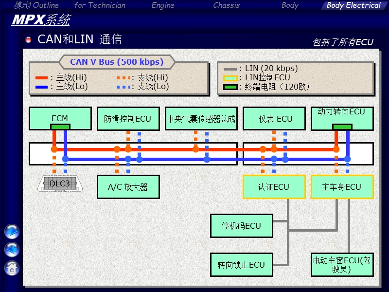 雅力士车身电气.ppt_第3页