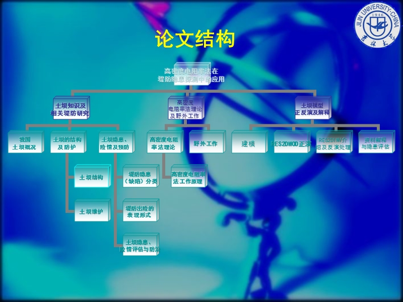 高密度电阻率法在堤防隐患探测中的应用.ppt_第2页