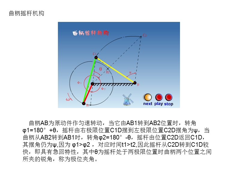 经典平面机构动画.ppt_第1页