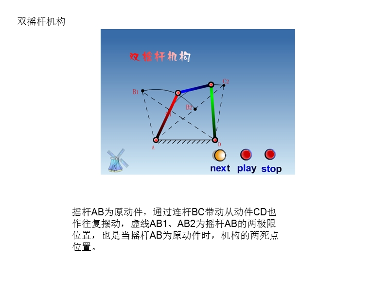 经典平面机构动画.ppt_第2页