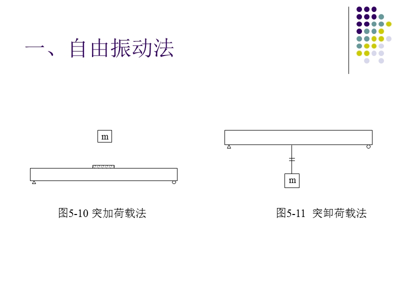 结构动力特性.ppt_第3页