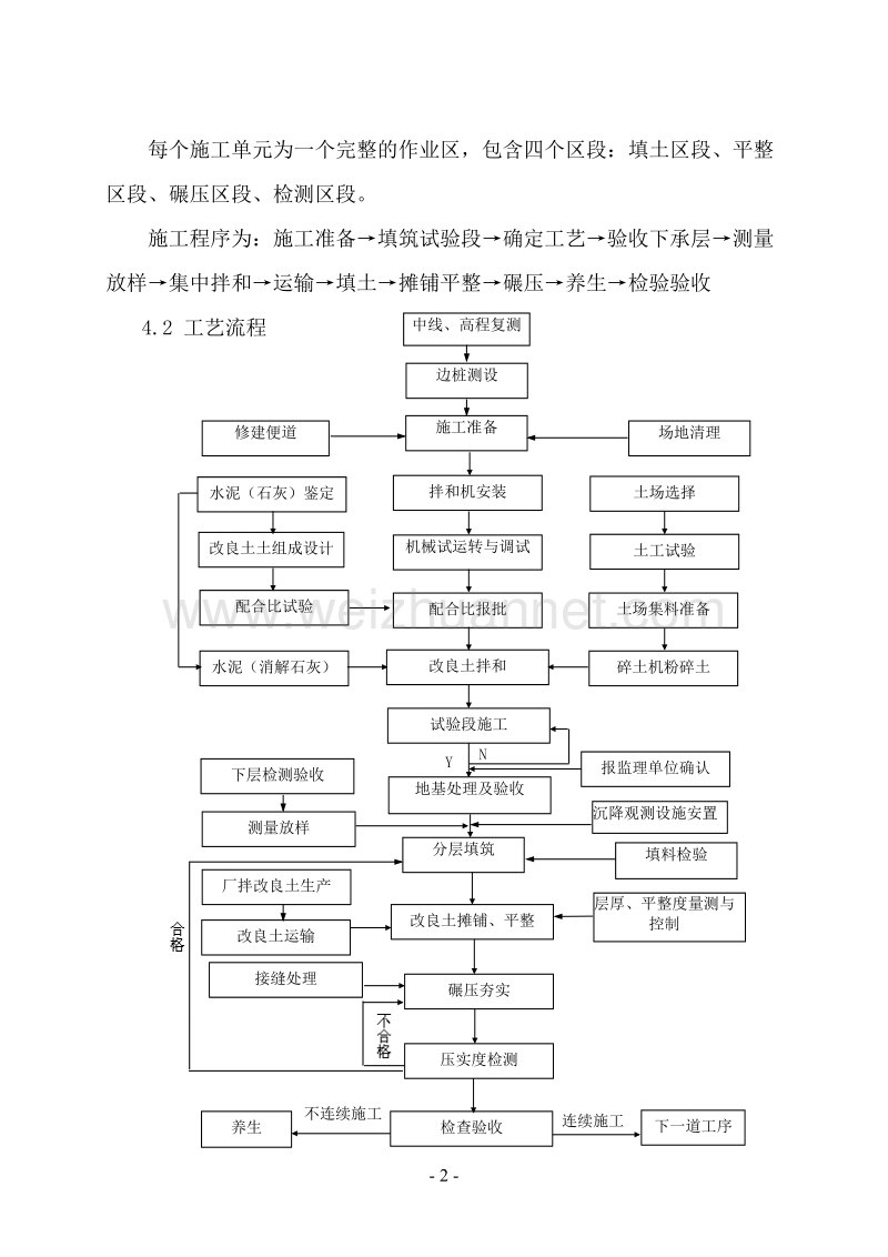 路基改良土填筑施工作业指导书6.doc_第3页