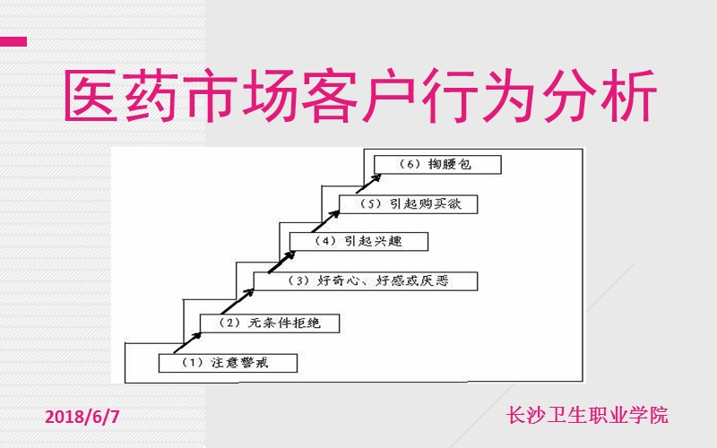 第四章-医药市场客户行为分析.ppt_第1页