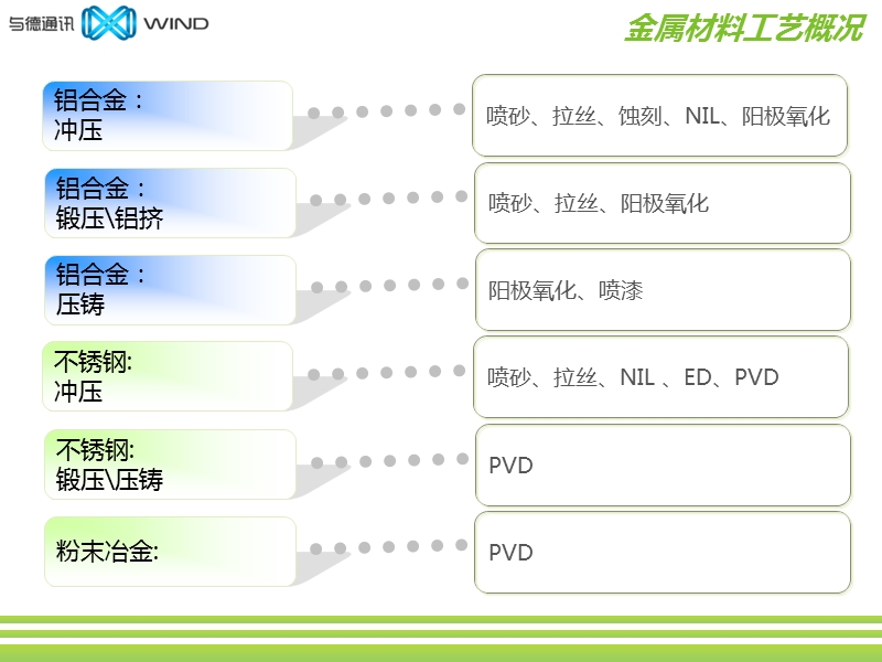 金属表面处理技术介绍.ppt_第2页