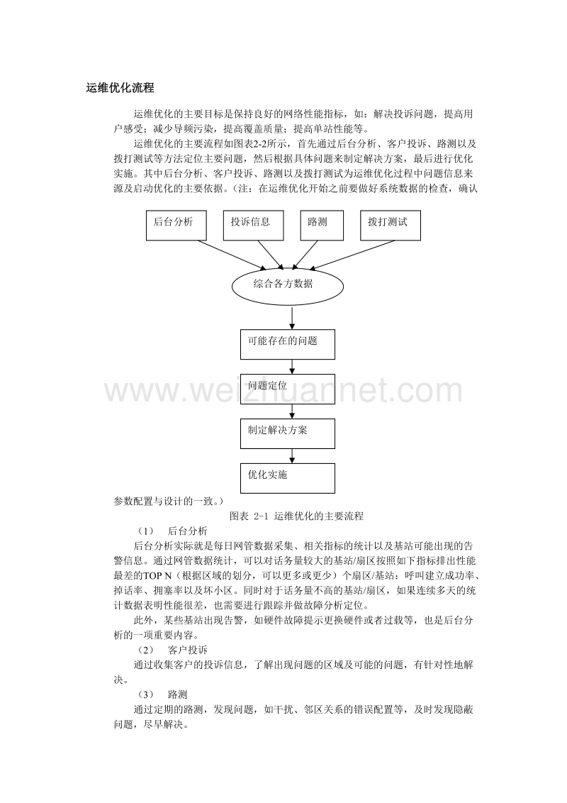 运维优化流程.doc_第1页