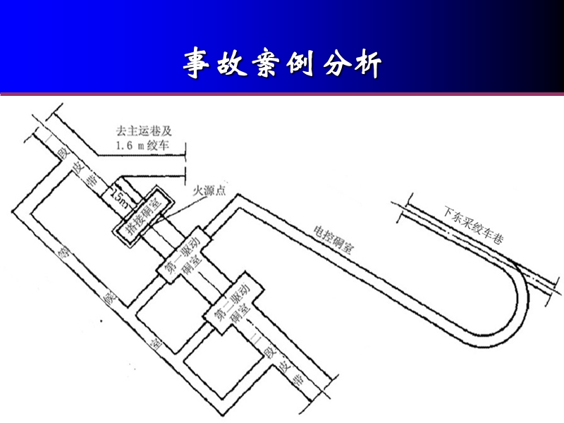 鸡西小恒山矿“5.8-”矿井火灾事故分析.ppt_第3页