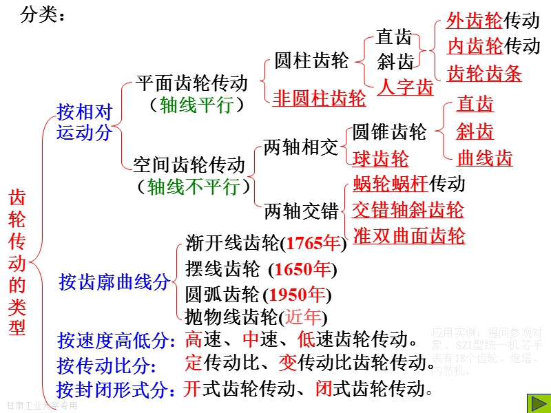 齿轮机构.ppt_第3页