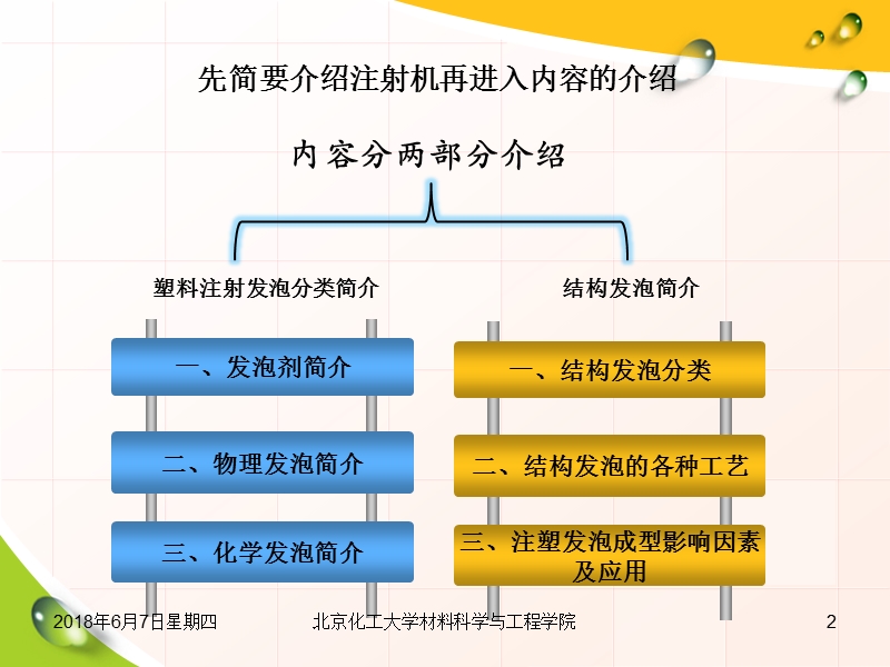 结构发泡.ppt_第2页