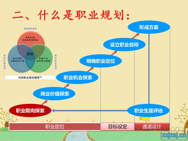 职业规划与就业稳定性.ppt_第3页