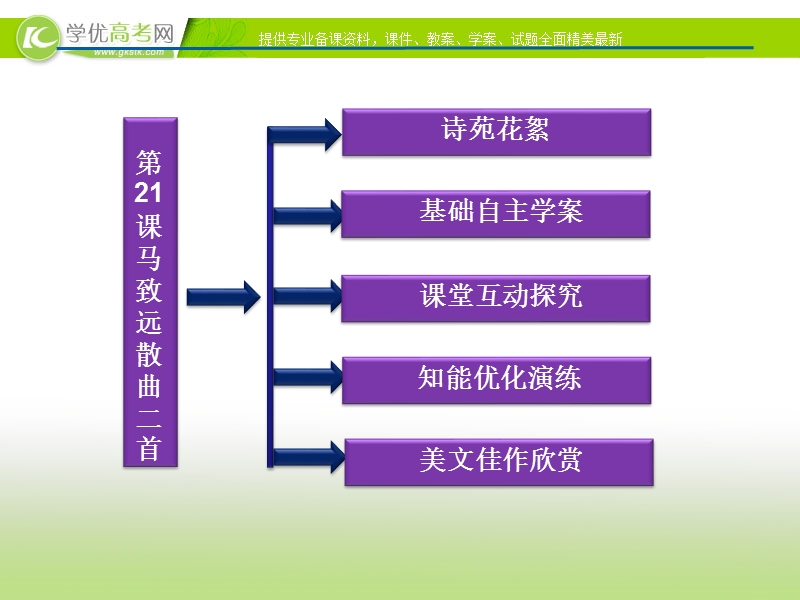 课件：粤教选修之【唐诗宋词元散曲选读】第21课《马致远散曲二首》.ppt_第2页