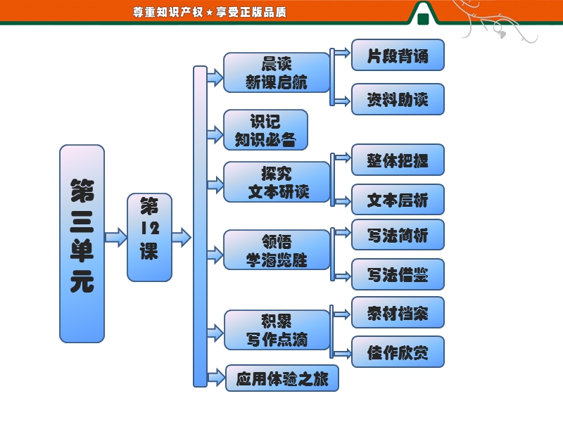 语文：3.12我与地坛（节选）课件（粵教版必修1）.ppt_第1页