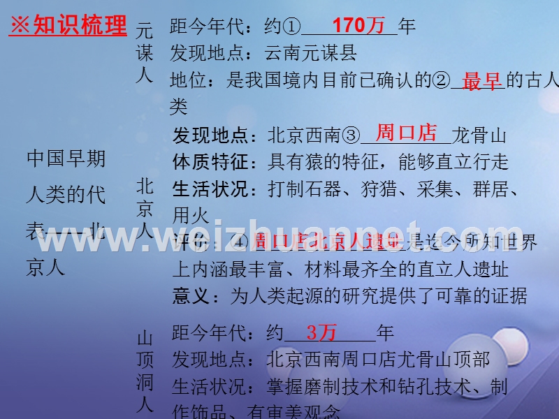 2017_2018学年七年级历史上册第1单元史前时期中国境内人类的活动第1课中国早期人类的代表_北京人课件新人教版.ppt_第3页