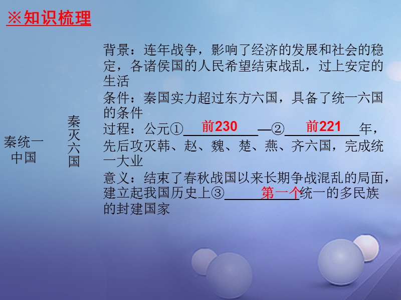 2017_2018学年七年级历史上册第3单元秦汉时期统一多民族国家的建立和巩固第9课秦统一中国课件新人教版.ppt_第3页