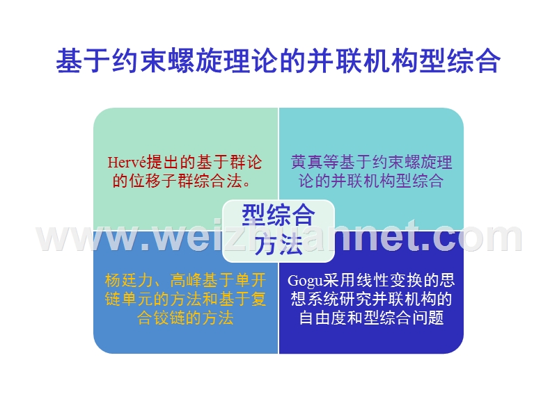 高等机构学-基于约束螺旋理论的并联机构型综合.ppt_第3页