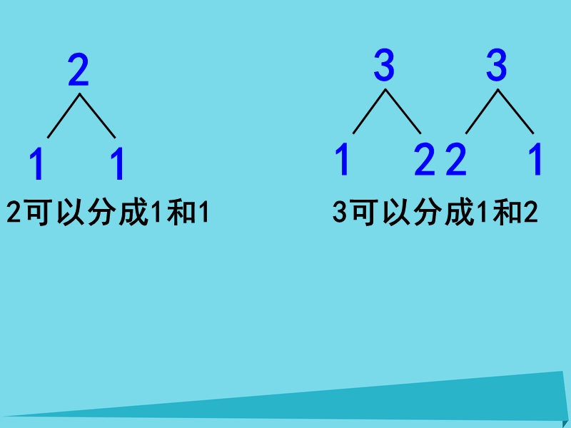 2017年秋一年级数学上册 第3单元 1-5的认识和加减法（加法）课件 新人教版.ppt_第2页