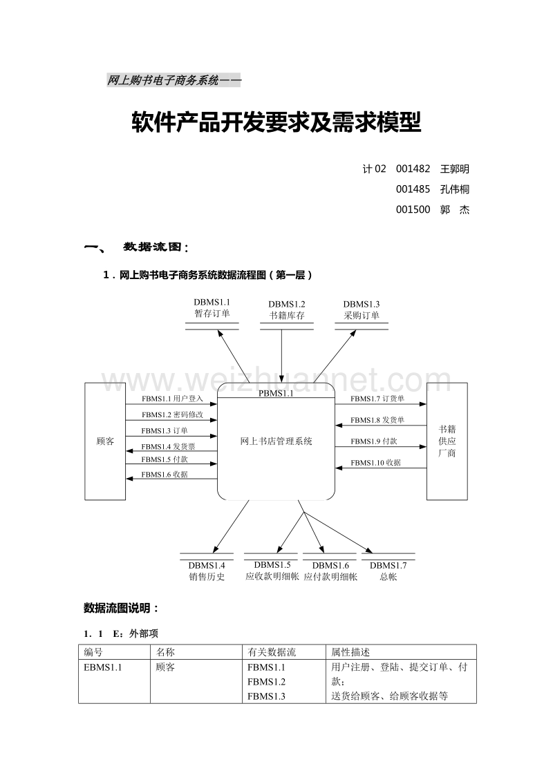 软件产品开发要求及需求模型.doc_第1页