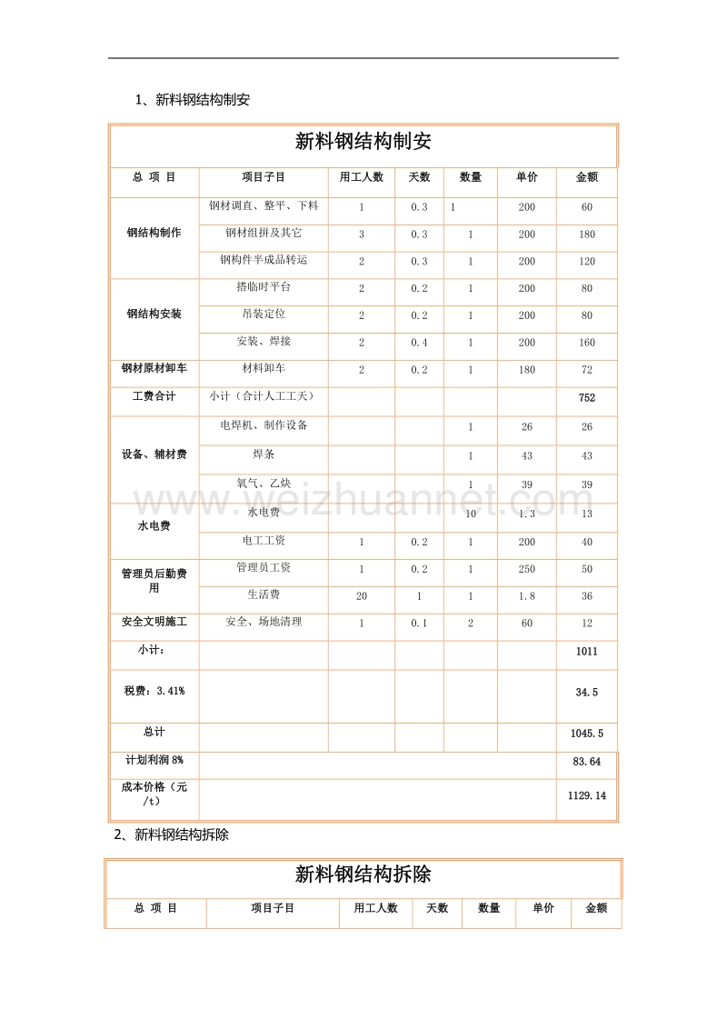 钢结构单价分析.docx_第1页