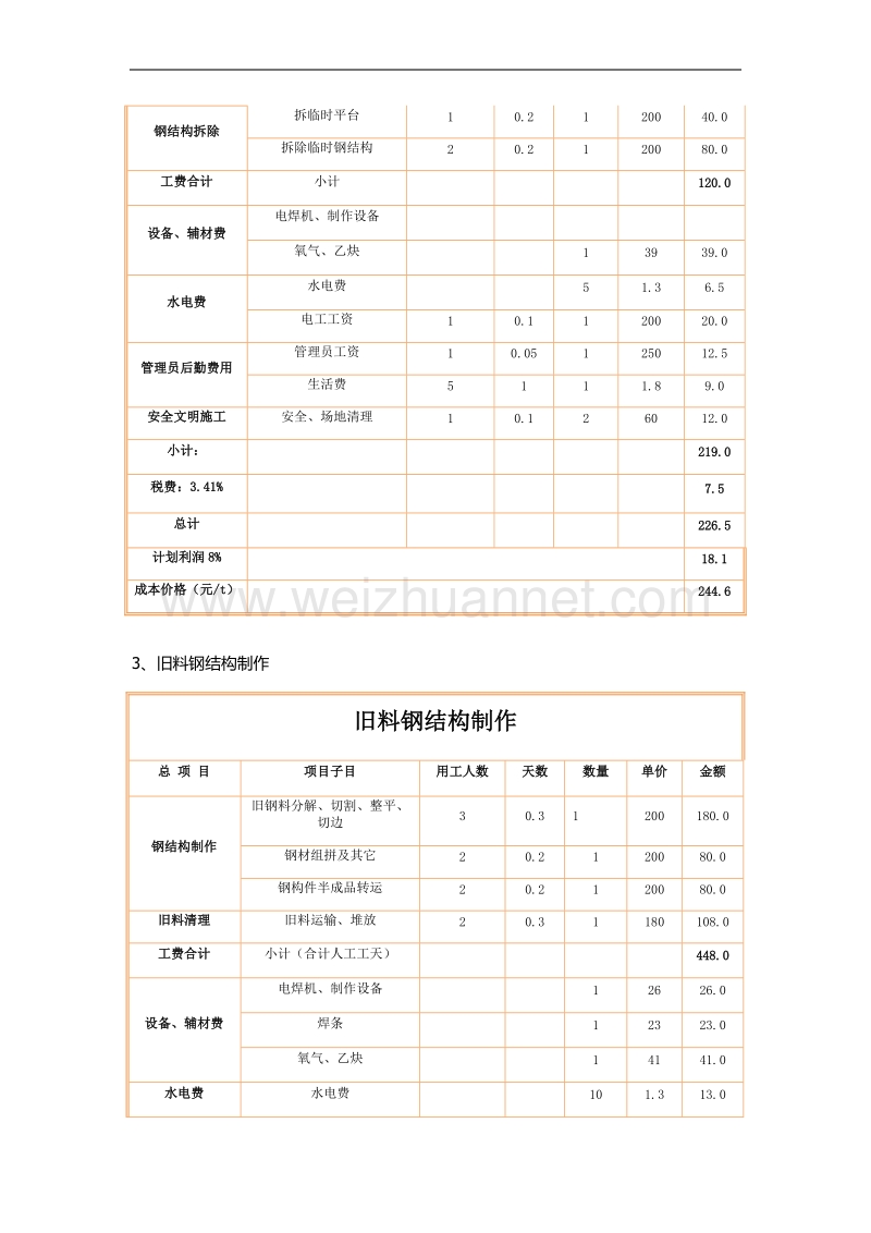 钢结构单价分析.docx_第2页