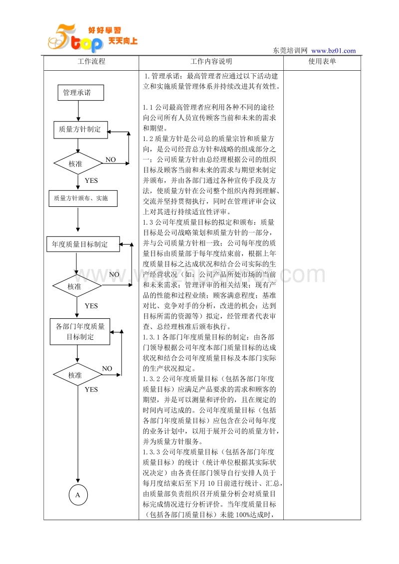 管理程序工作流程.doc_第2页