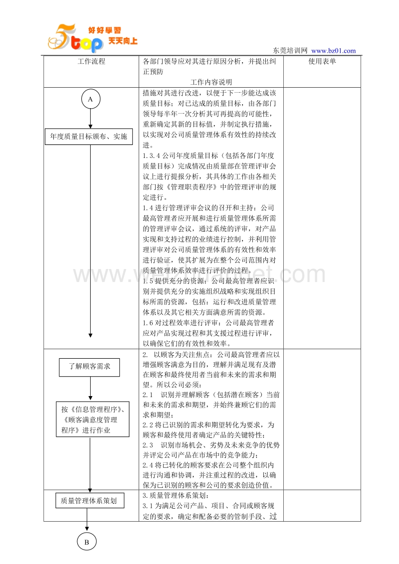 管理程序工作流程.doc_第3页