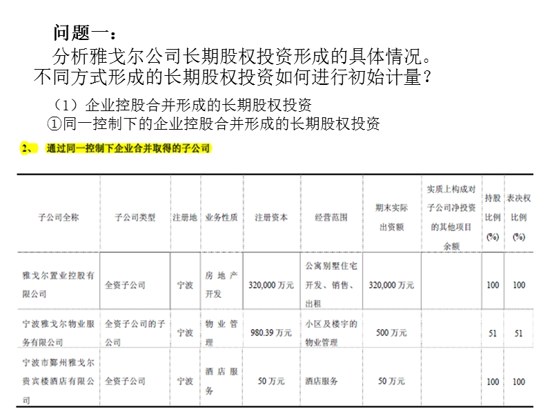 雅戈尔长期股权投资分析.ppt_第2页