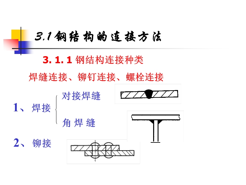 钢结构基本原理课件：第三章.ppt_第3页