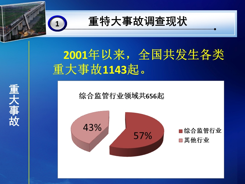 综合监管行业领域案例分析.ppt_第3页