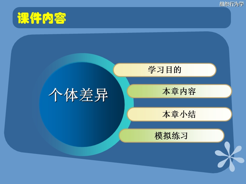 组织行为学(黄忠东)第二章-个体差异.ppt_第2页